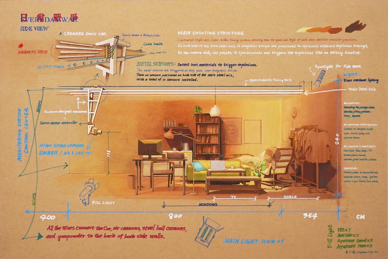 袁廣鳴, 《日常戰爭》幕後草圖-側面 Everyday War Behind the Scenes Illustration – Side View, 2025