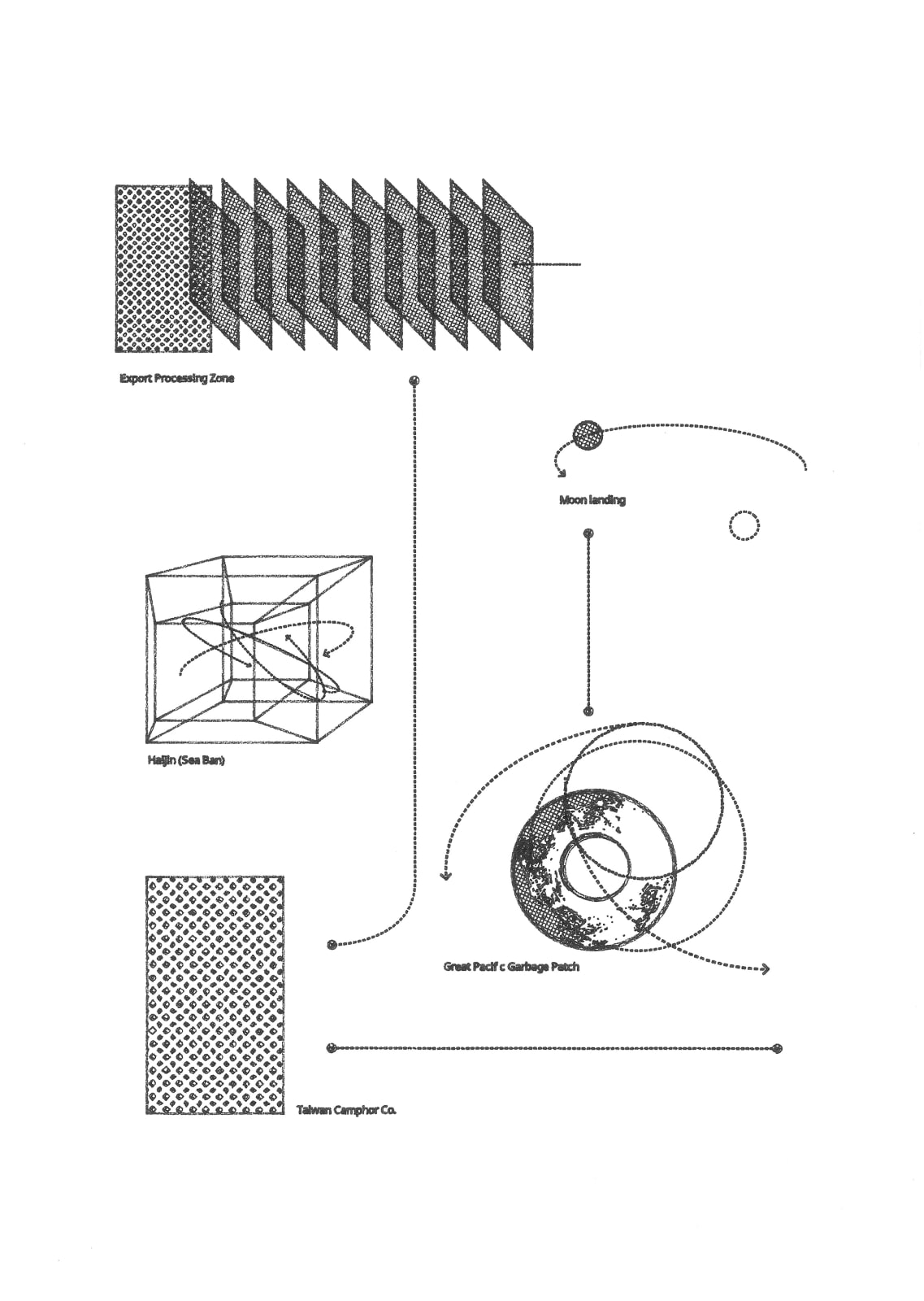 吳其育, 沙盒歷史 #8 Sandbox Histories #8, 2022
