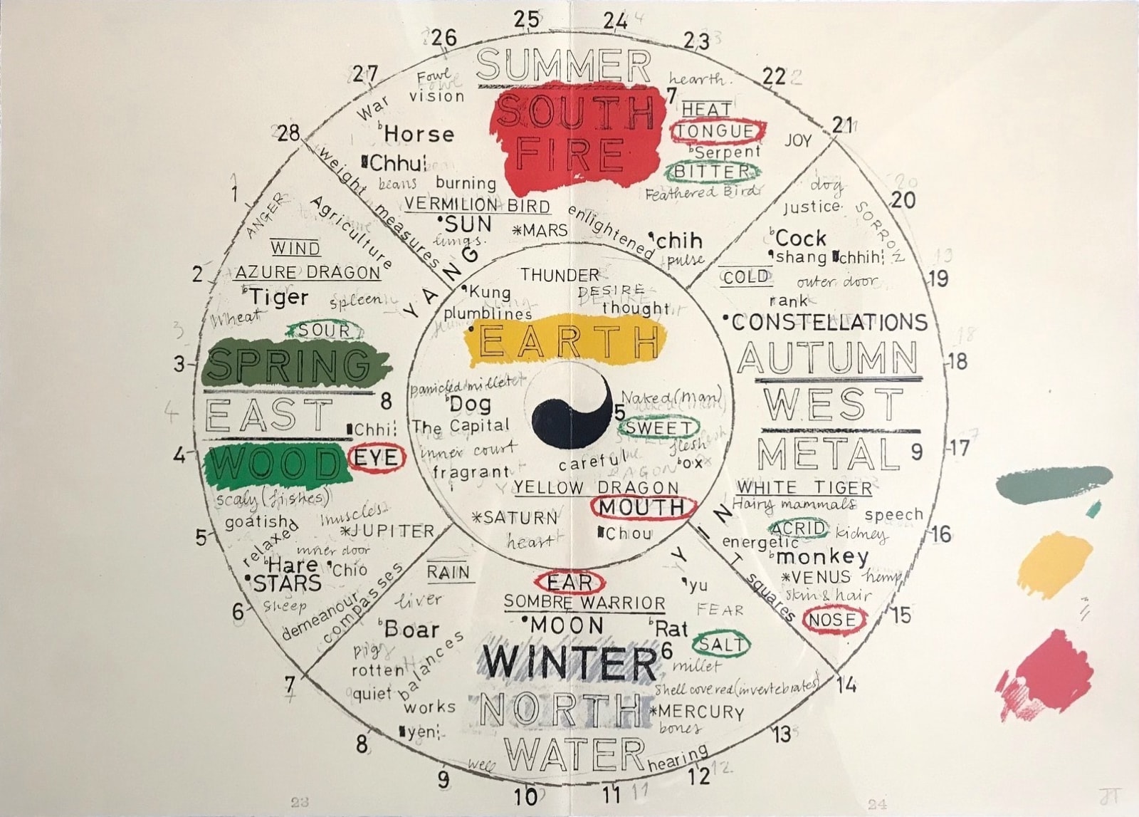 Joe Tilson, Alchera: Notes for Country Works (Wiltshire & Tuscany), 1976