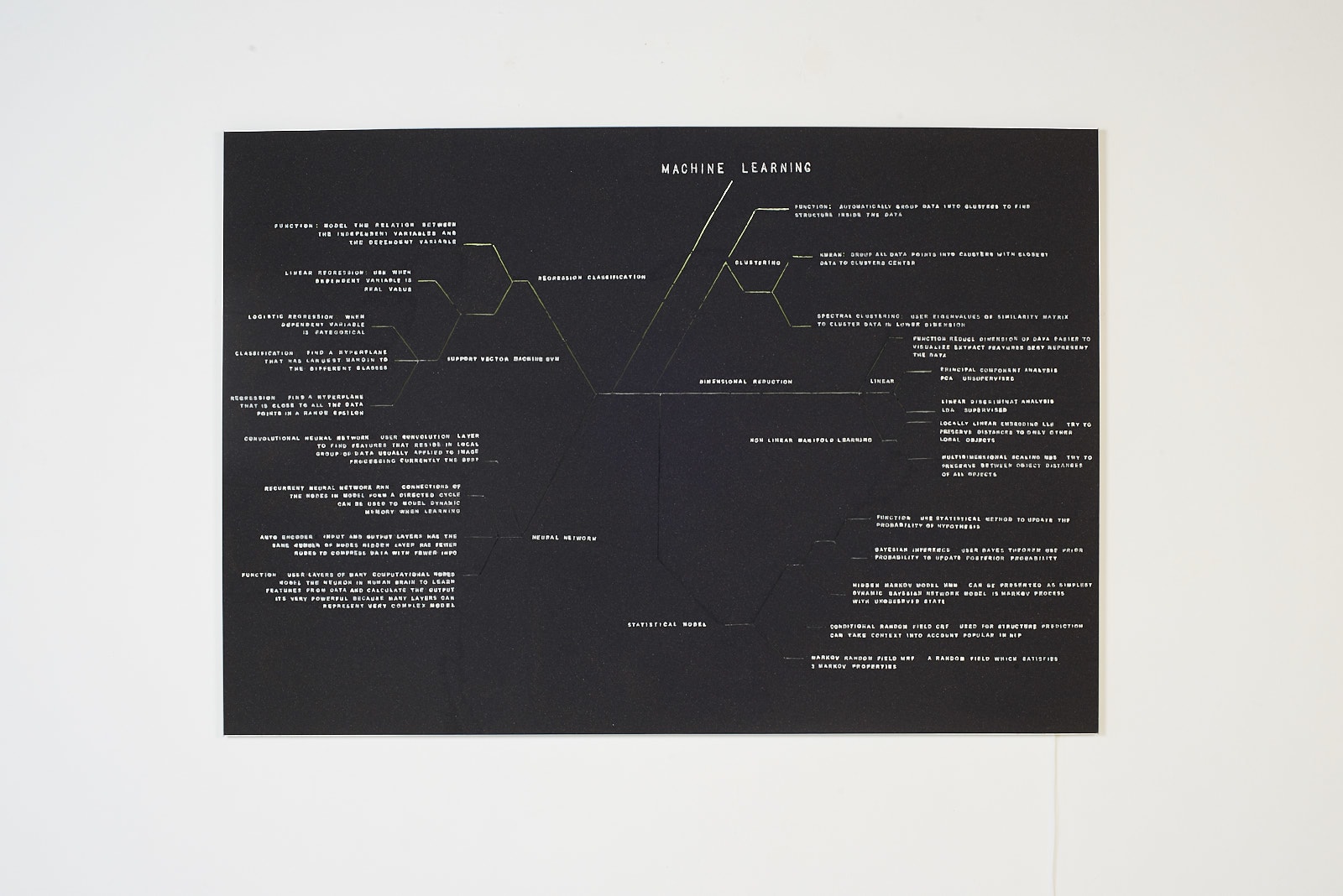 Filippo Sciascia, Machine Learning, 2020