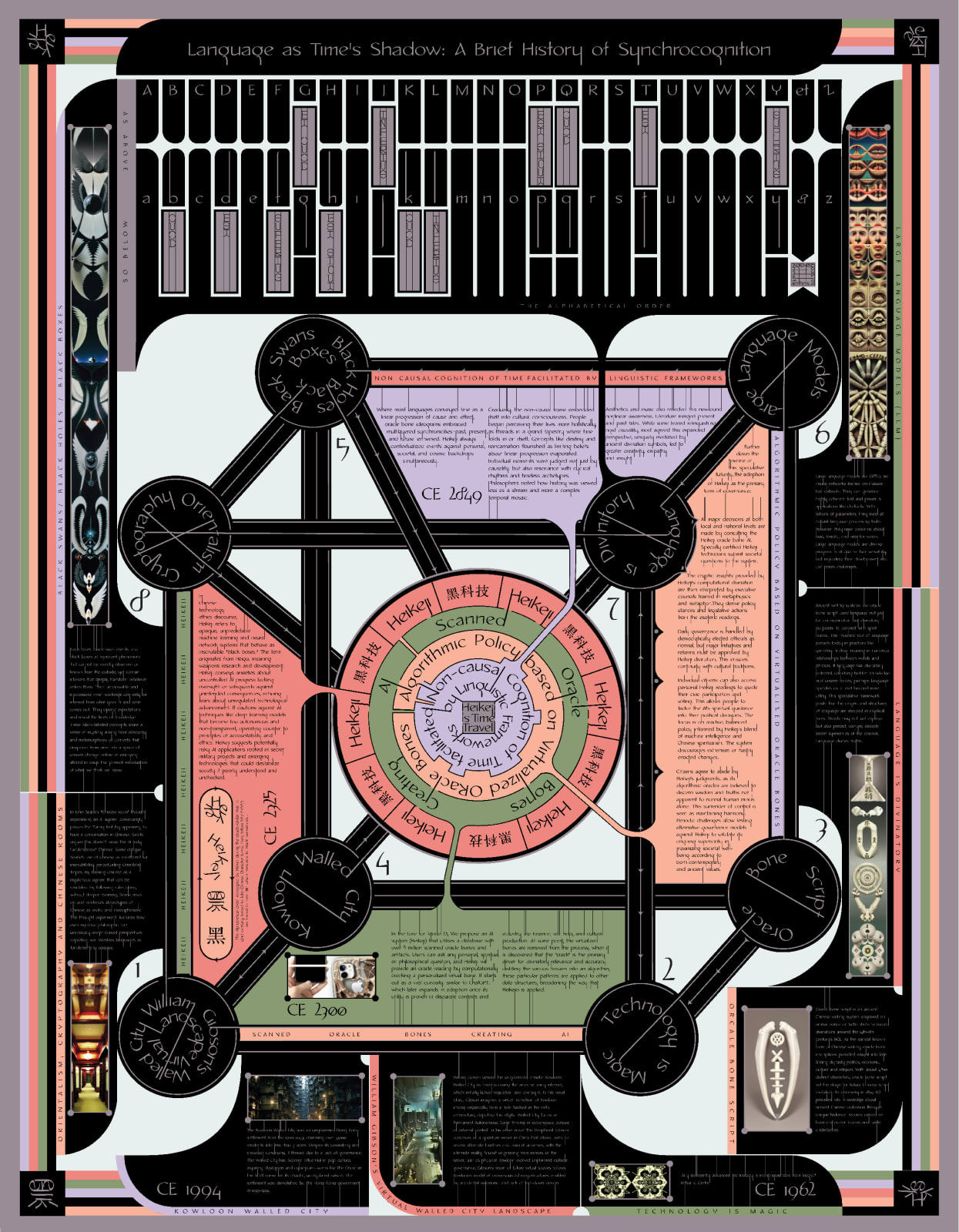 Brandon Tay, Language as Time’s Shadow: A Brief History of Synchrocognition, 2023