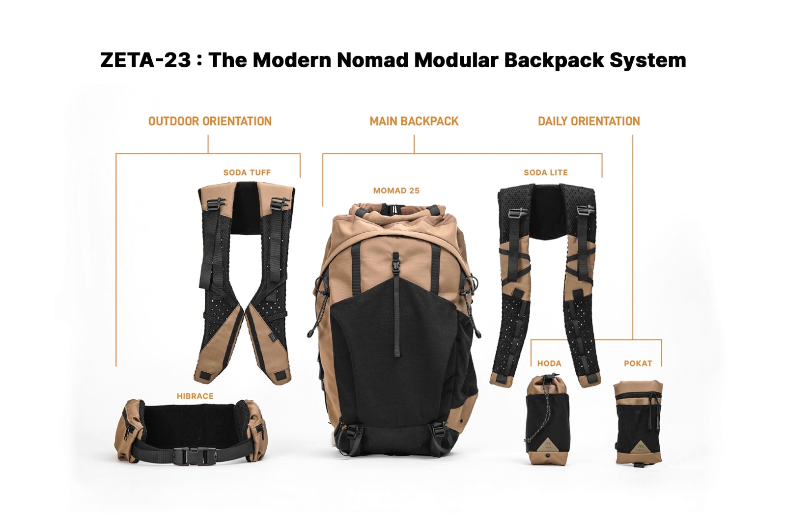ZETA-23 Modern Nomad Modular Backpack System, Union Craft Design & Production Company / Hong Kong