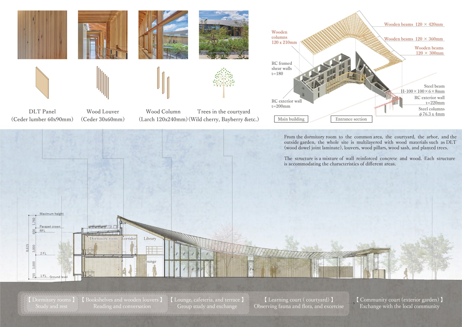 Takenaka Scholarship Foundation Student Dormitory / Japan, TAKENAKA CORPORATION / Japan