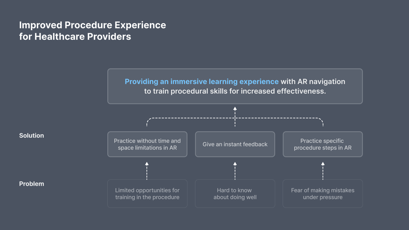 ARTIS (Augmented Reality Training for Intervention&Surgery), INITION INC. / Korea