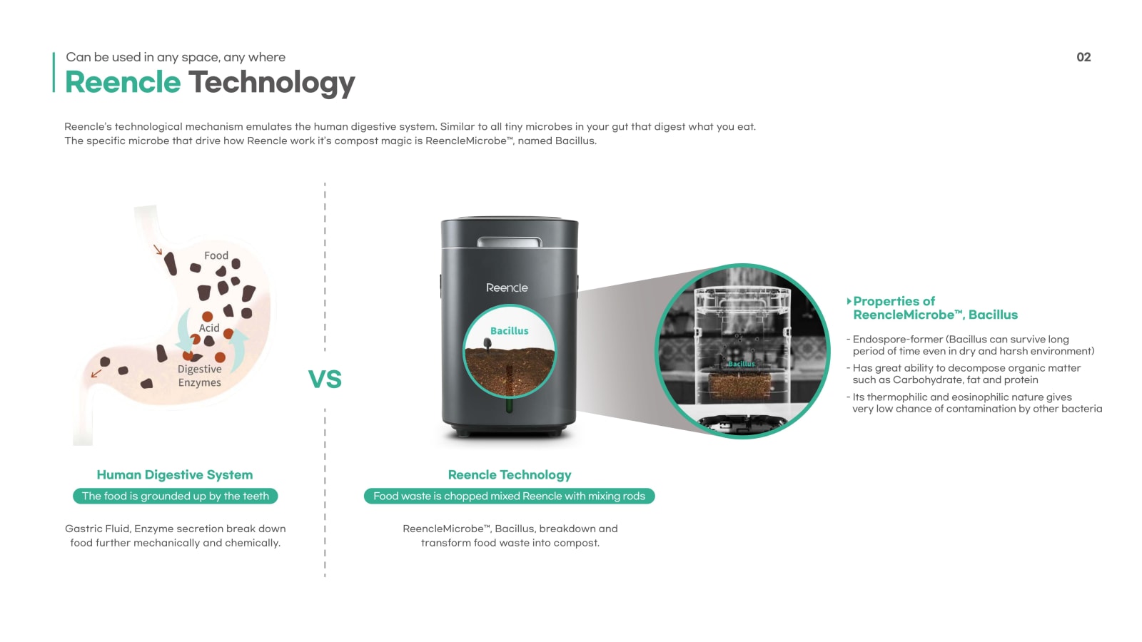 REENCLE PRIME, BNTECH CO.,LTD / Korea
