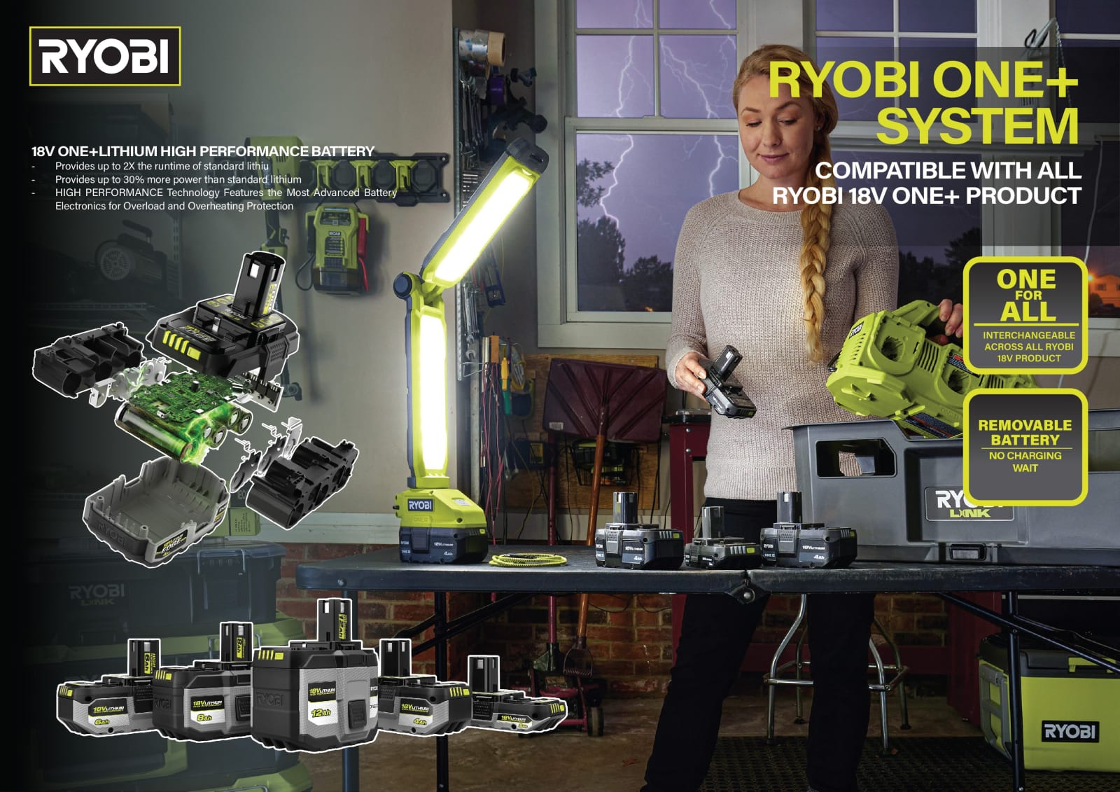 RYOBI 18V ONE+ Workbench LED Light, Techtronic Industries Company Limited / Hong Kong