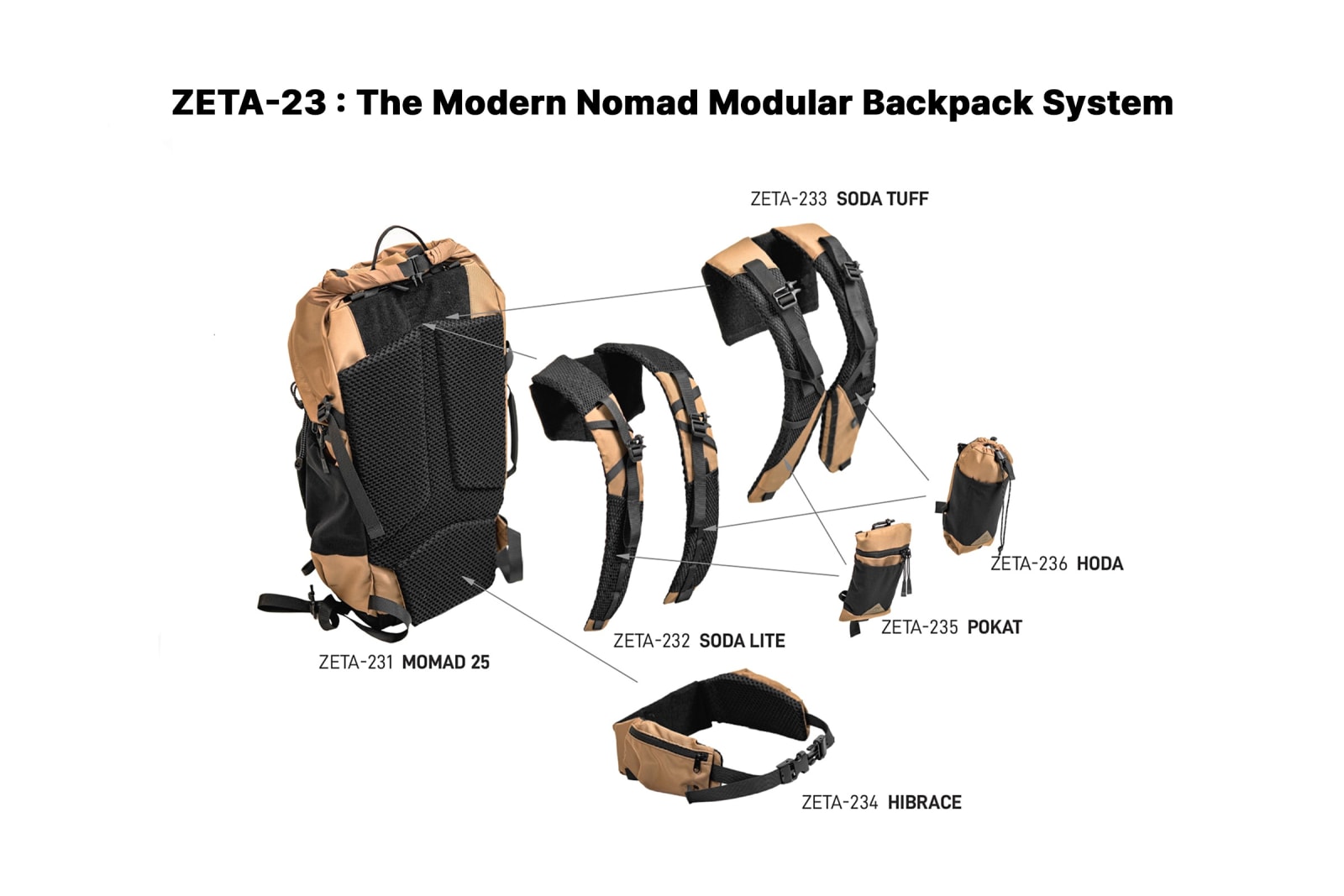 ZETA-23 Modern Nomad Modular Backpack System, Union Craft Design & Production Company / Hong Kong