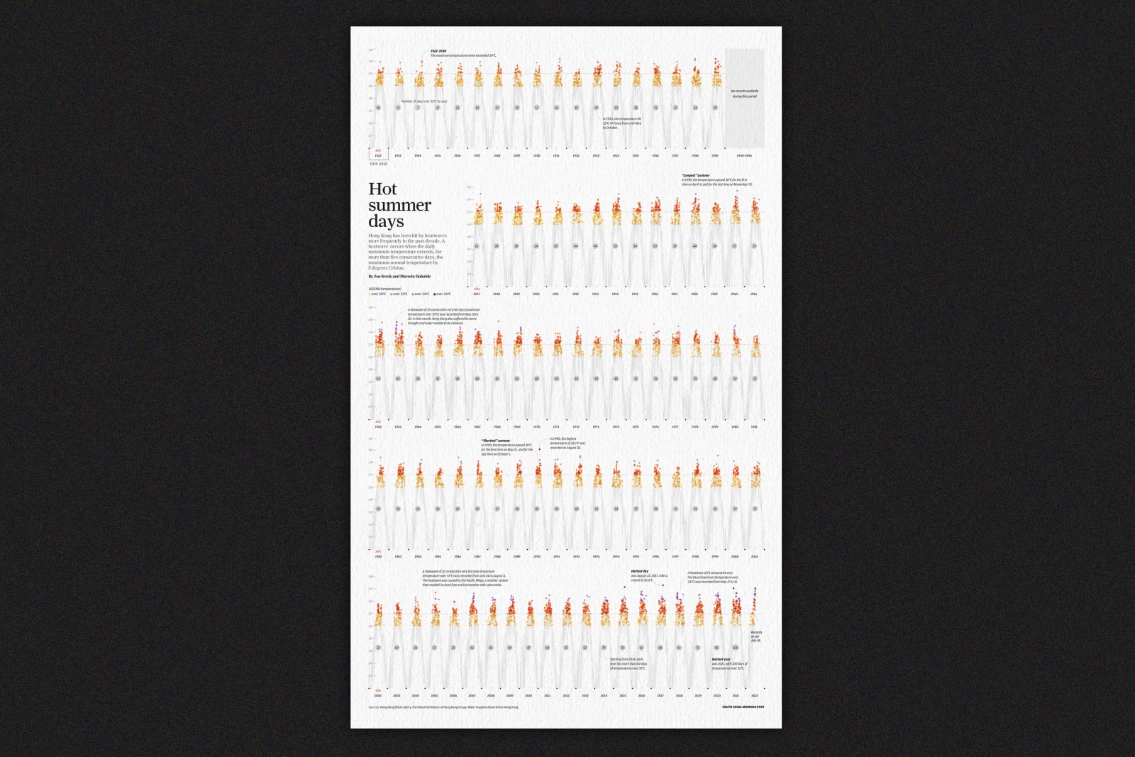 Zoe Kwok Hoi Yan / PolyU School of Design Young Design Talent Award 2024