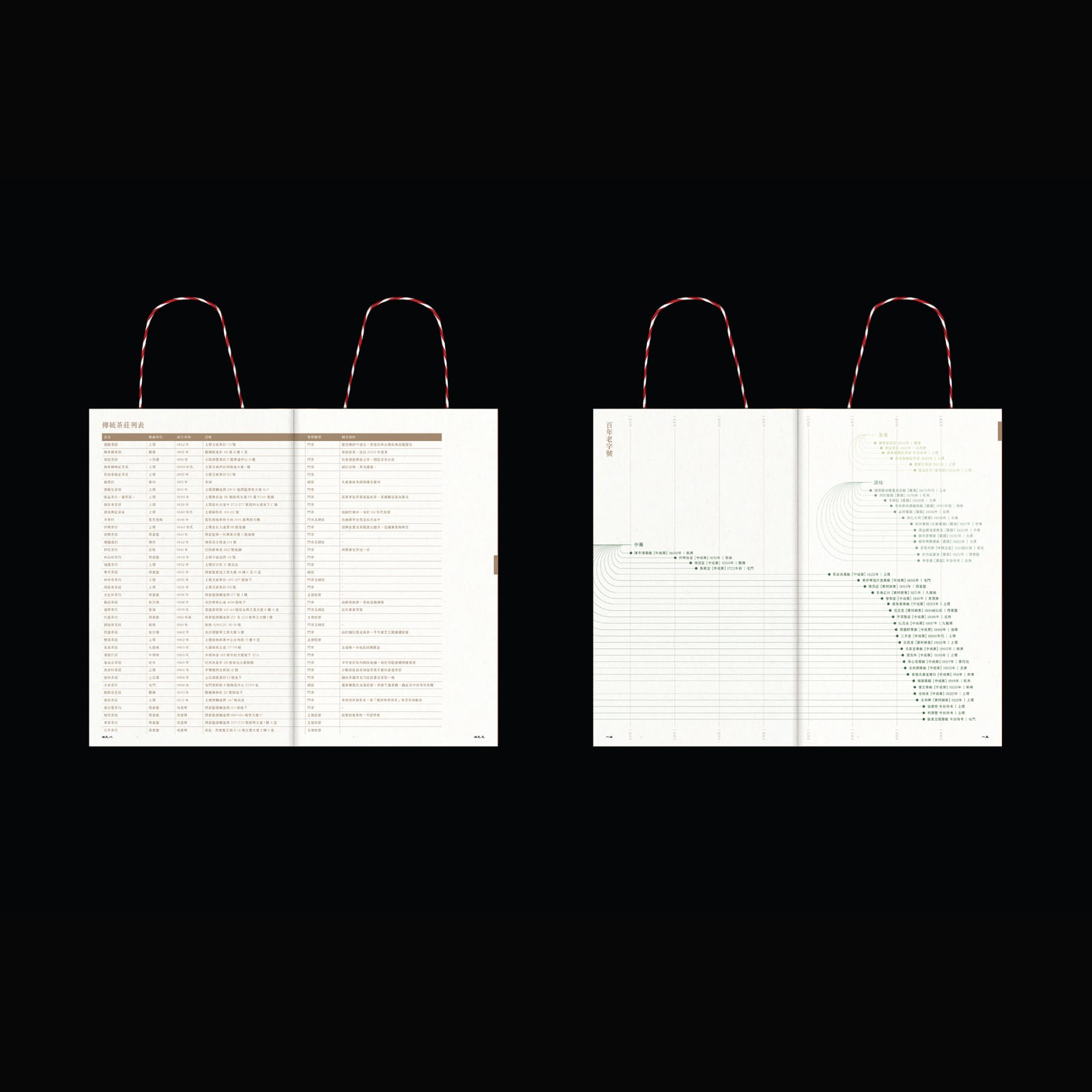 Hong Kong Historical Shops, Wholly Wholly Ltd / Hong Kong