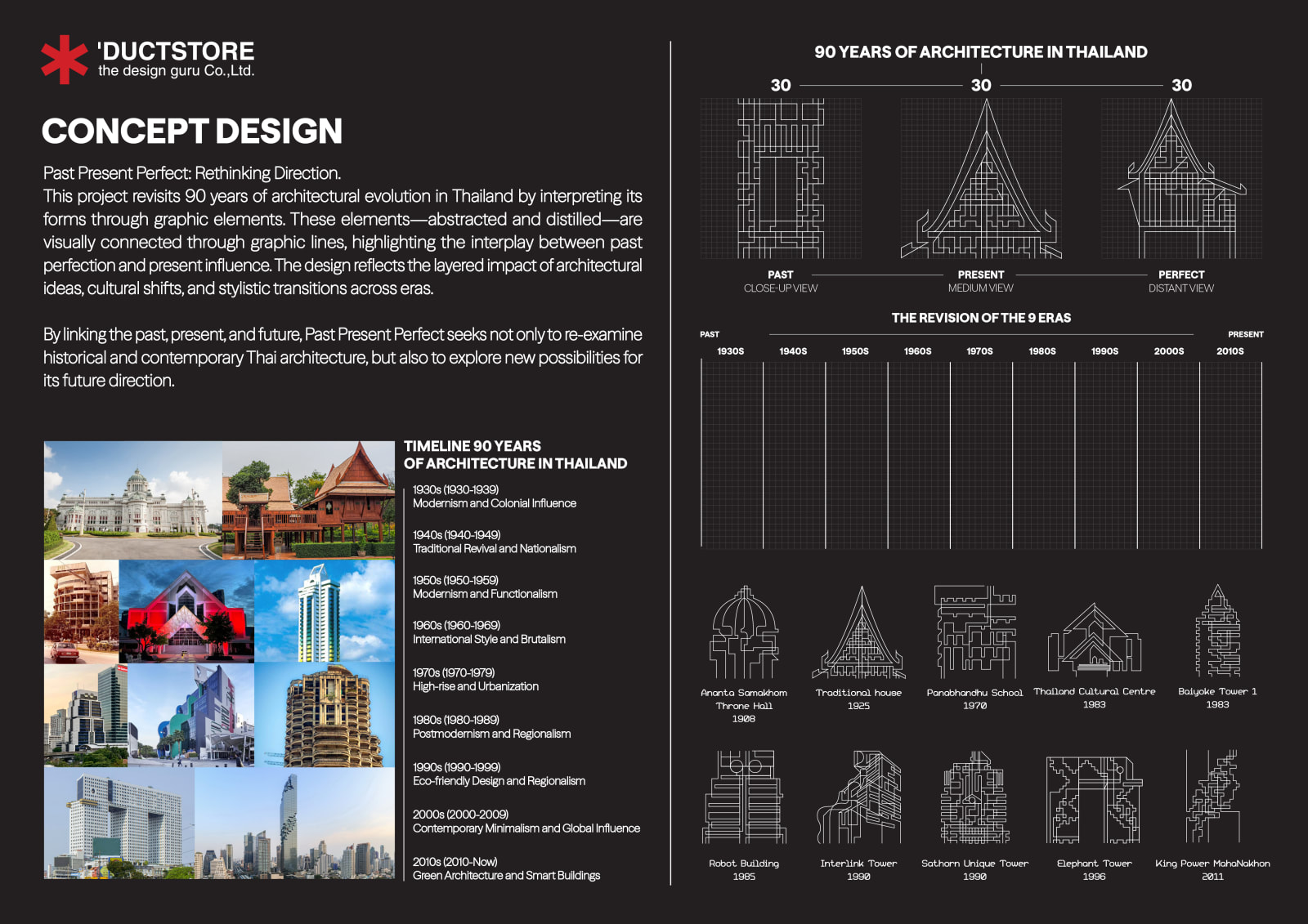 Architect Expo 2025: PAST PRESENT PERFECT, DUCTSTORE the design guru Co., Ltd. / Thailand