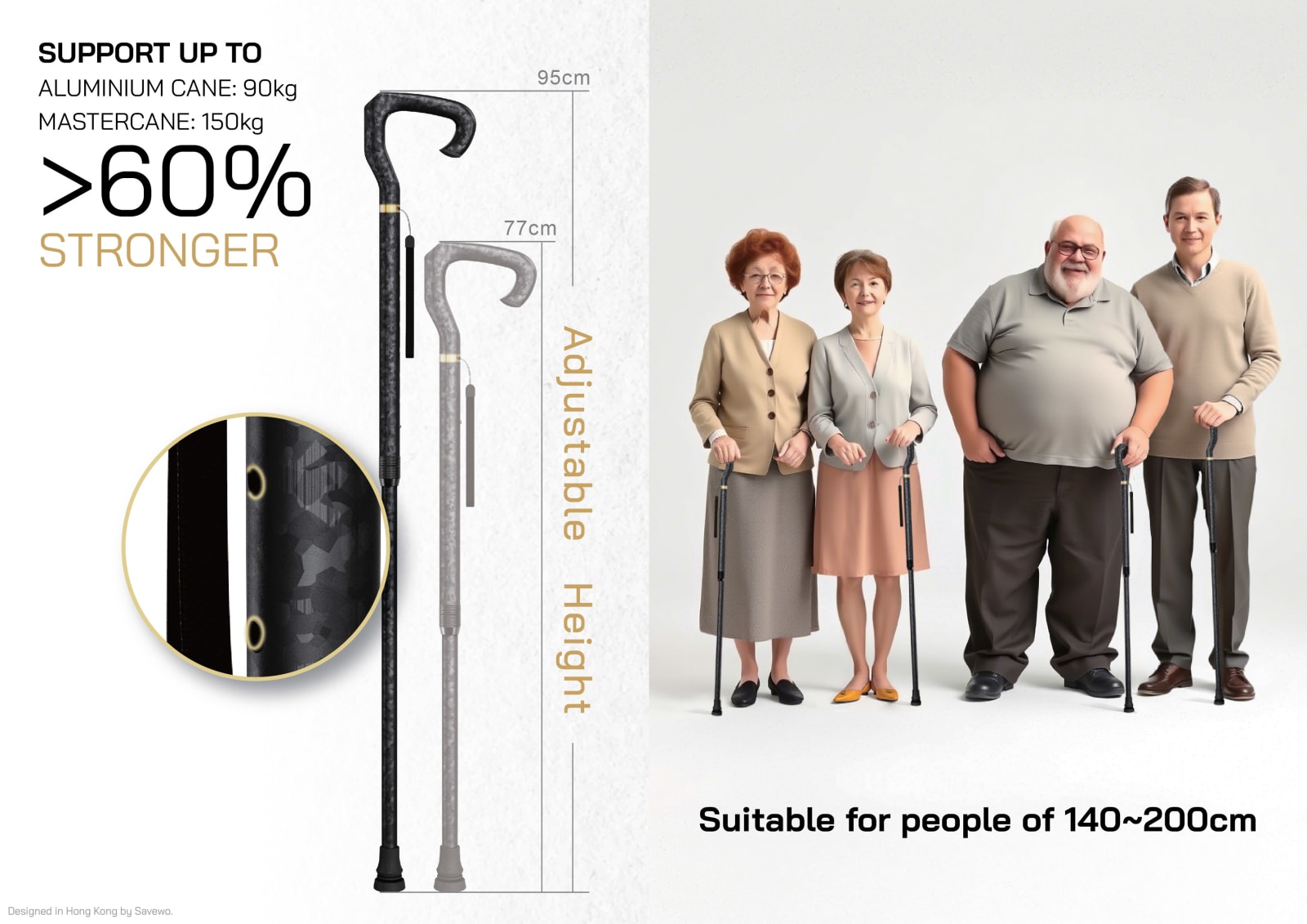 MasterCane, Savewo Limited / Hong Kong