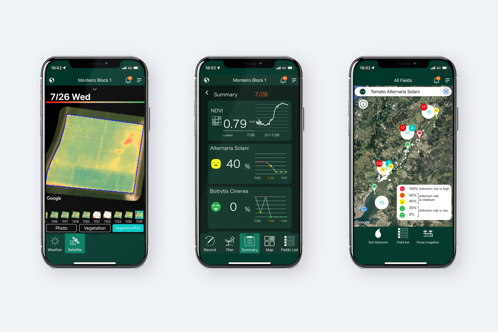 CropScope, NEC Corporation / Japan