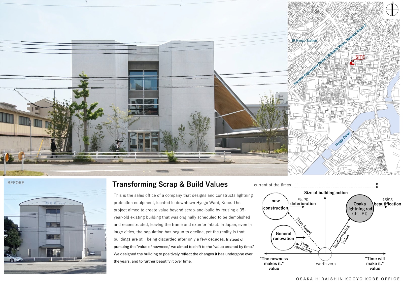 OSAKA HIRAISHIN KOGYO KOBE OFFICE / Japan, TAKENAKA CORPORATION / Japan