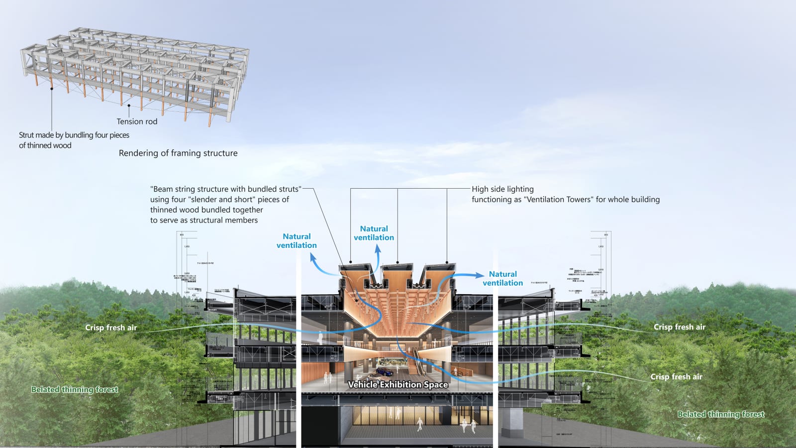 Toyota Technical Center Shimoyama / Japan, TAKENAKA CORPORATION / Japan