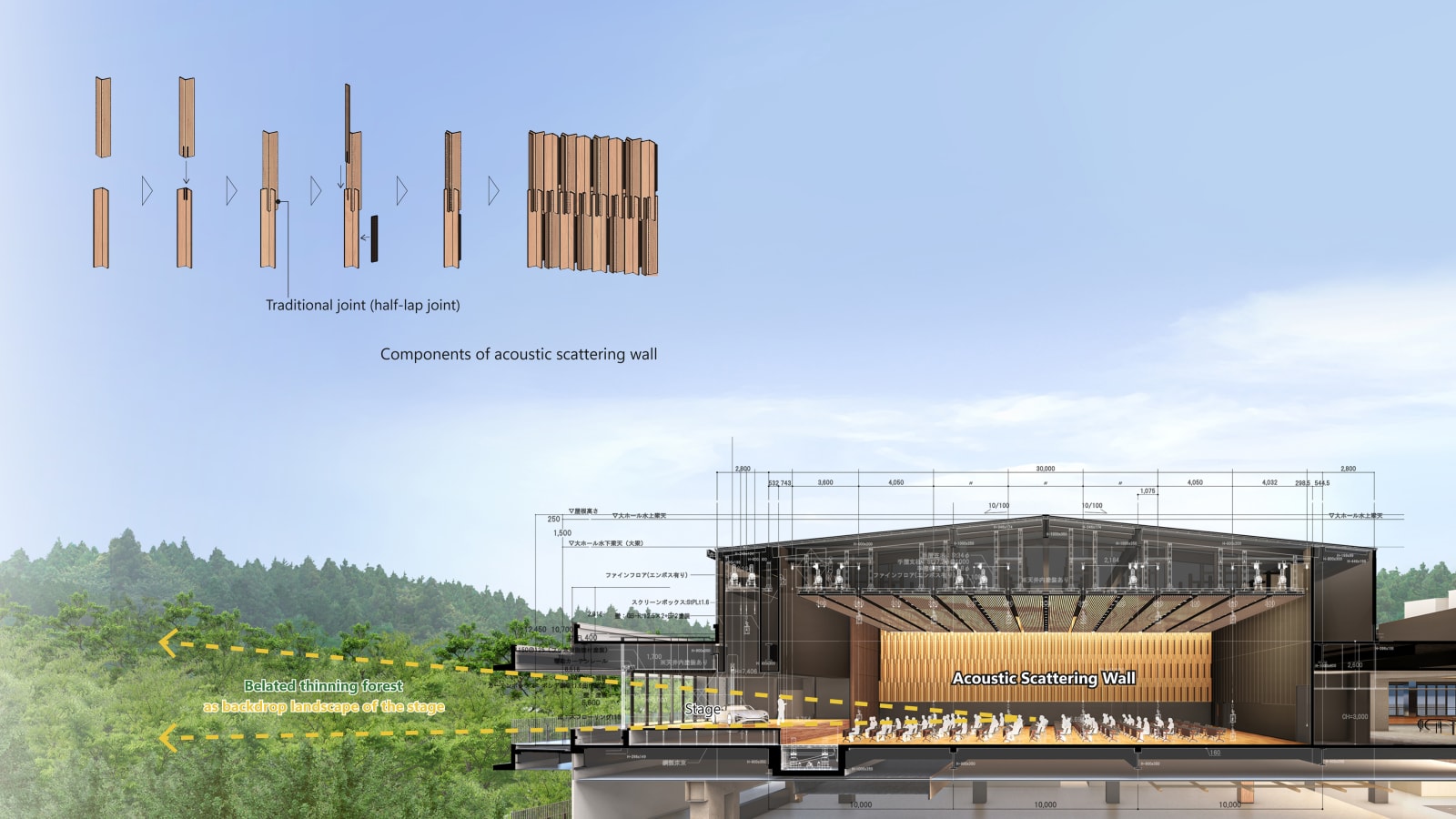 Toyota Technical Center Shimoyama / Japan, TAKENAKA CORPORATION / Japan