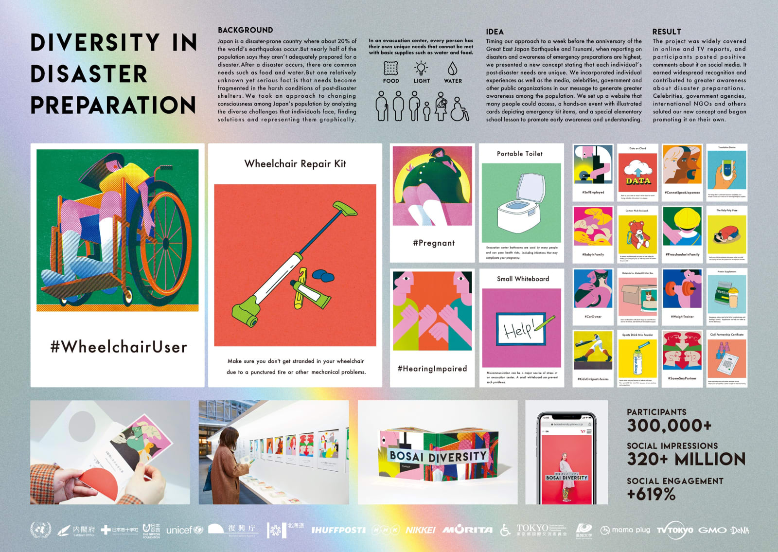 Diversity in Disaster Preparation, Dentsu Inc. / Japan