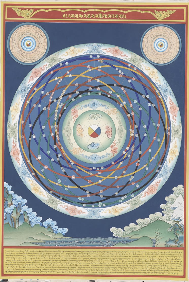 Niangben , Astronomical Almanac Chart (Tangka in colors) (2)