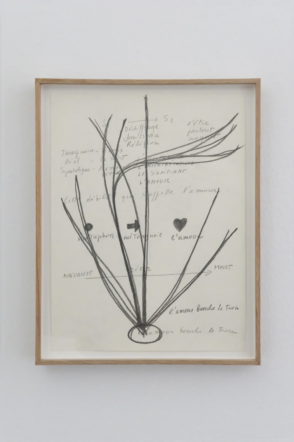 DORA GARCÍA, Mad Marginal Charts, notes on Love #5, 2018