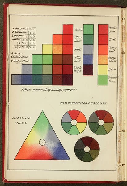 Modern Chromatics, with Applications to Art and Industry by Ogden Nicholas Rood