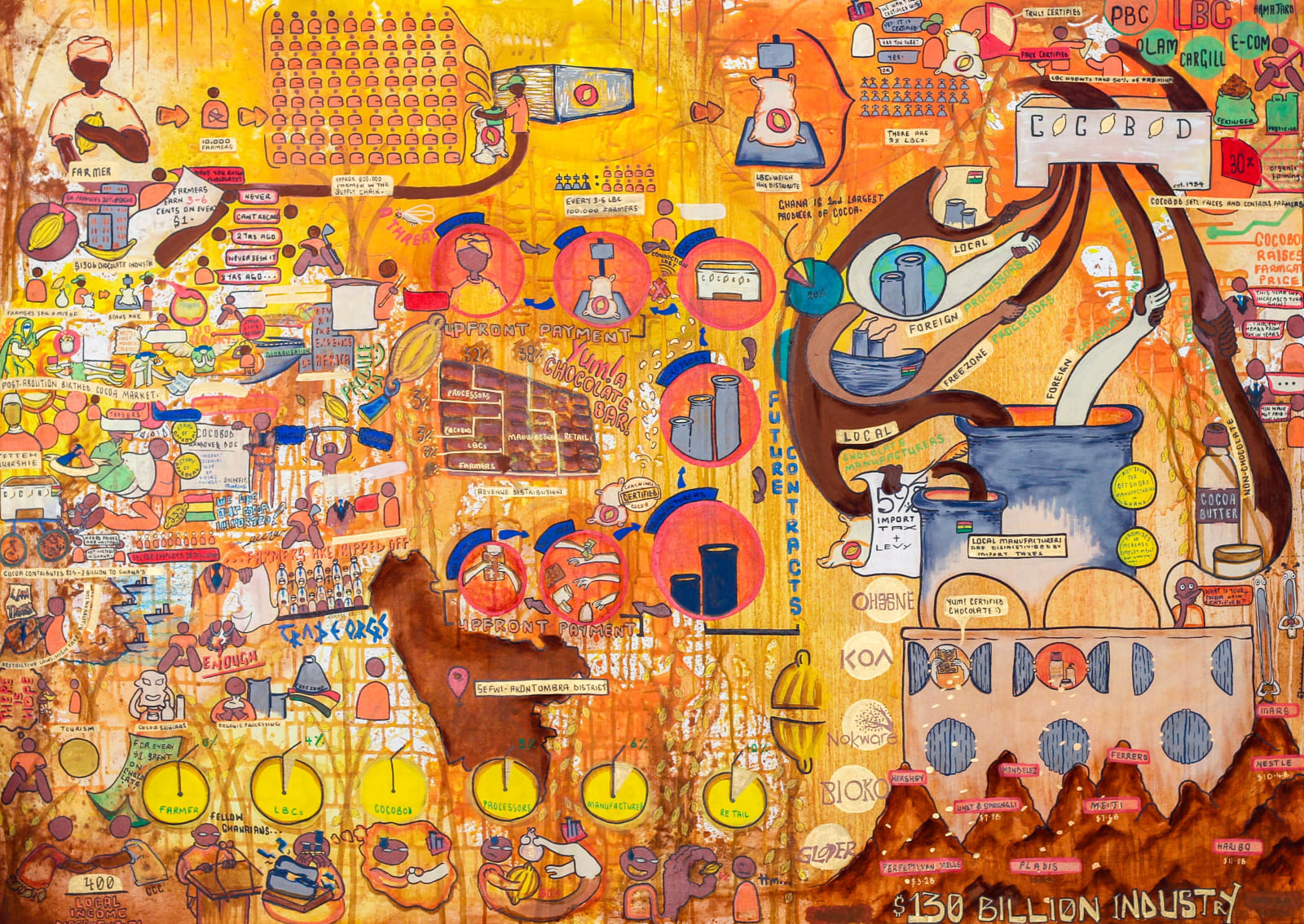 Whitney Chinonye Ernest | Berj Art Gallery | Nigerian Artist | WCE ART-CHIVE ARTCHIVE