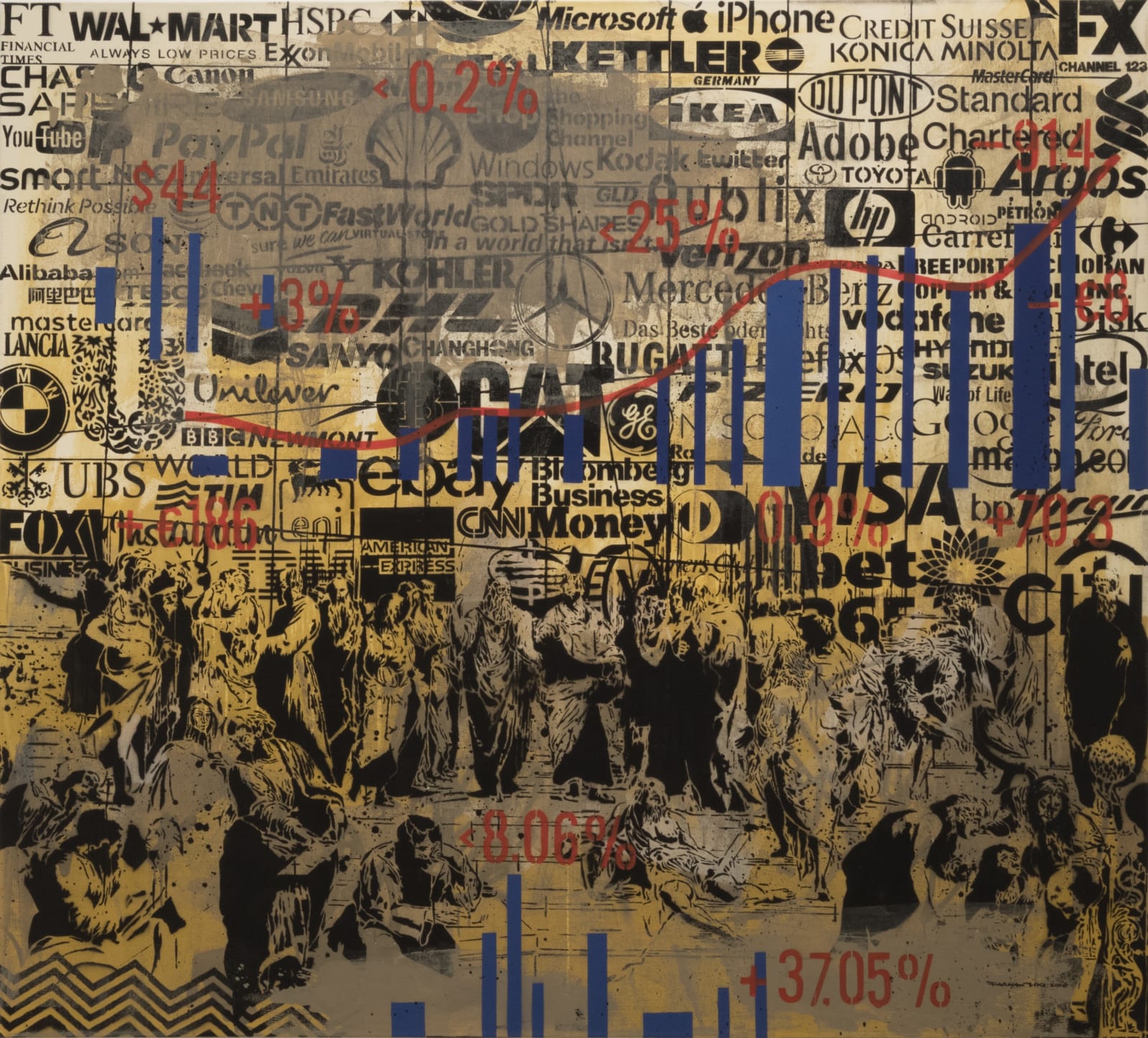 Farhan Siki, Market review on School of Athens, 2018