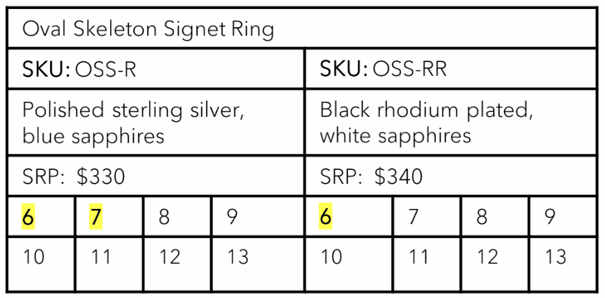Kathryn Kelly, Oval Skeleton Signet Ring