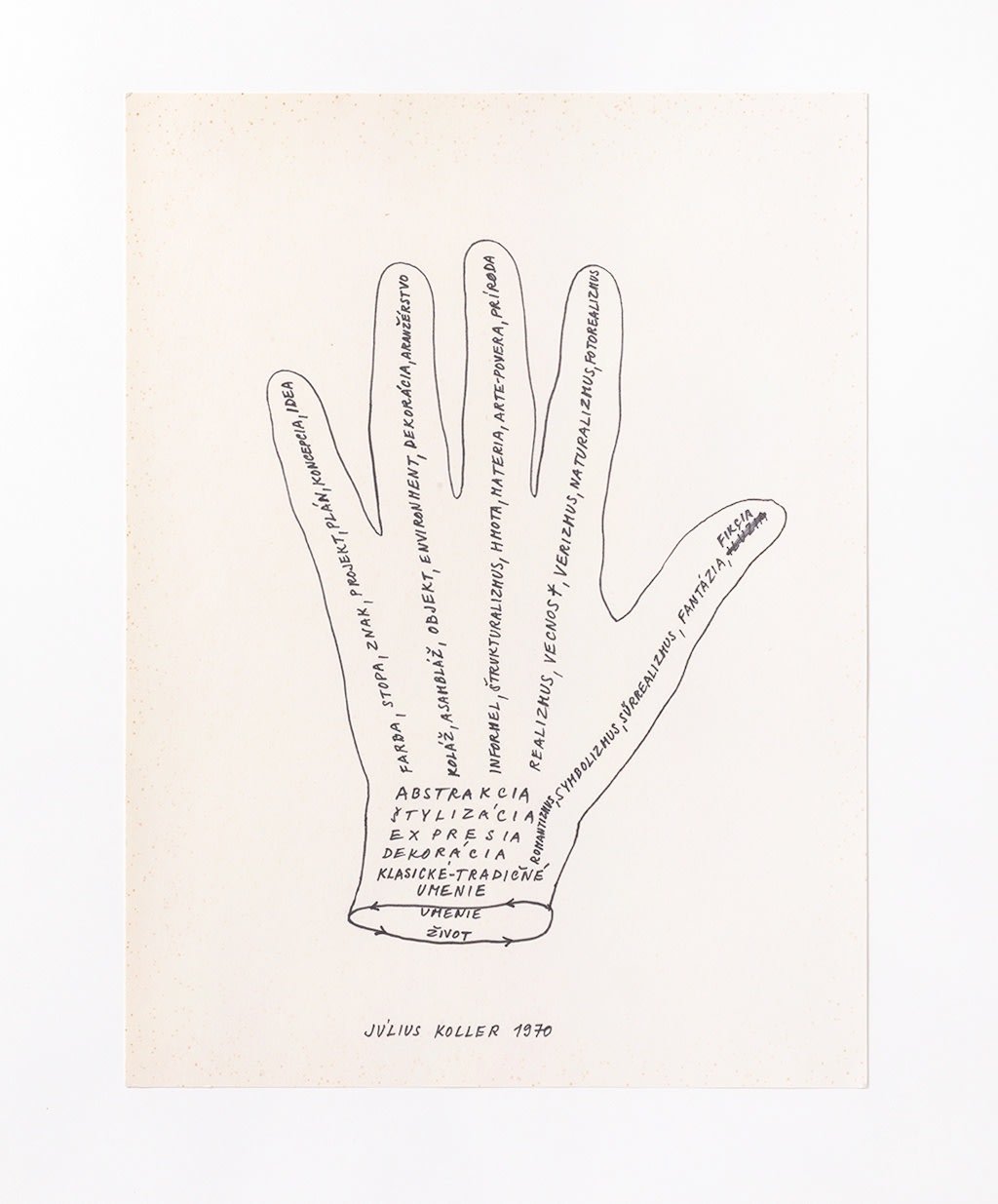 JÚLIUS KOLLER, Untitled (Hand), 1970