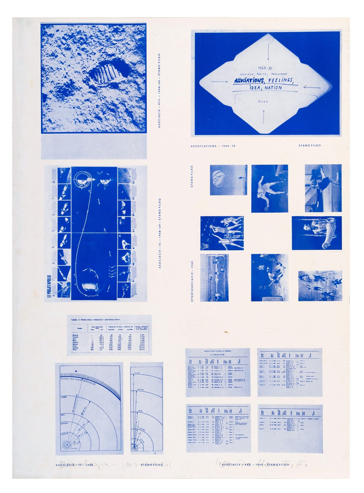 STANO FILKO, Chronology - Associations, 1968 - 1970