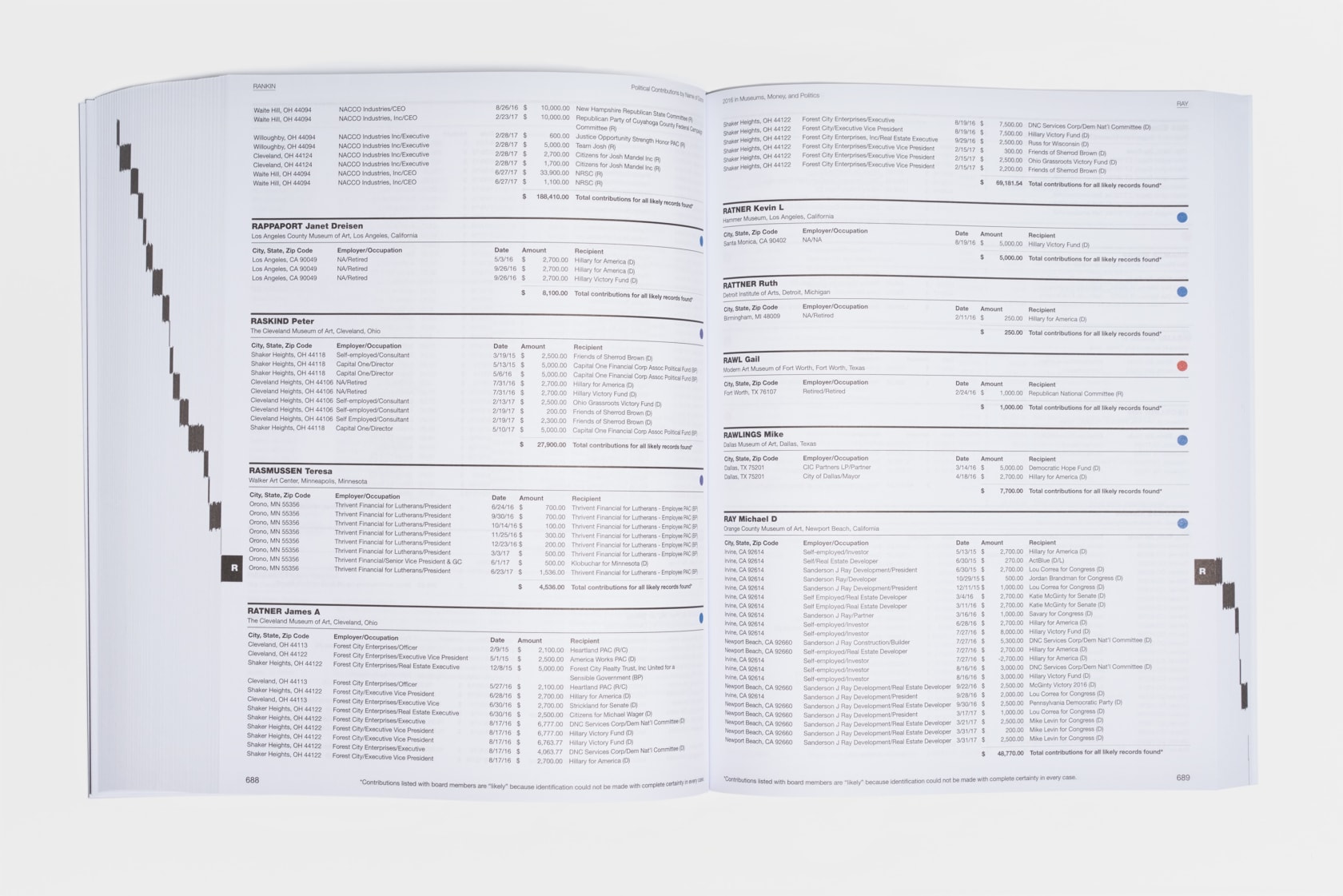 Andrea Fraser 2016 in Museums, Money, and Politics, 2018