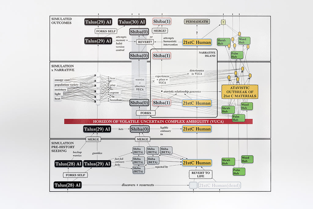 Ian Cheng: Emissary Forks At Perfection, Pilar Corrias, London, 13 October - 14 November 2015