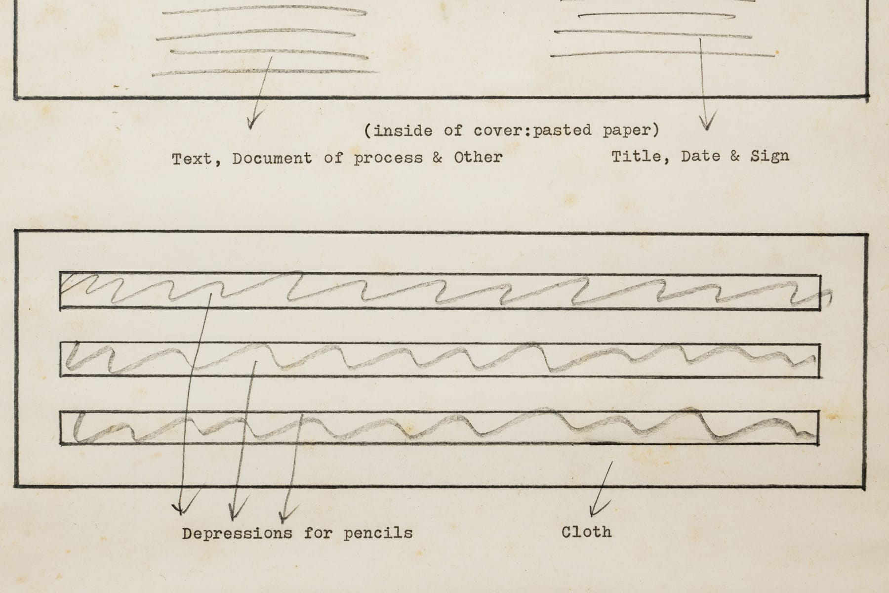Shuzo Azuchi Gulliver, Three colored pencils (first plan), 1974-75