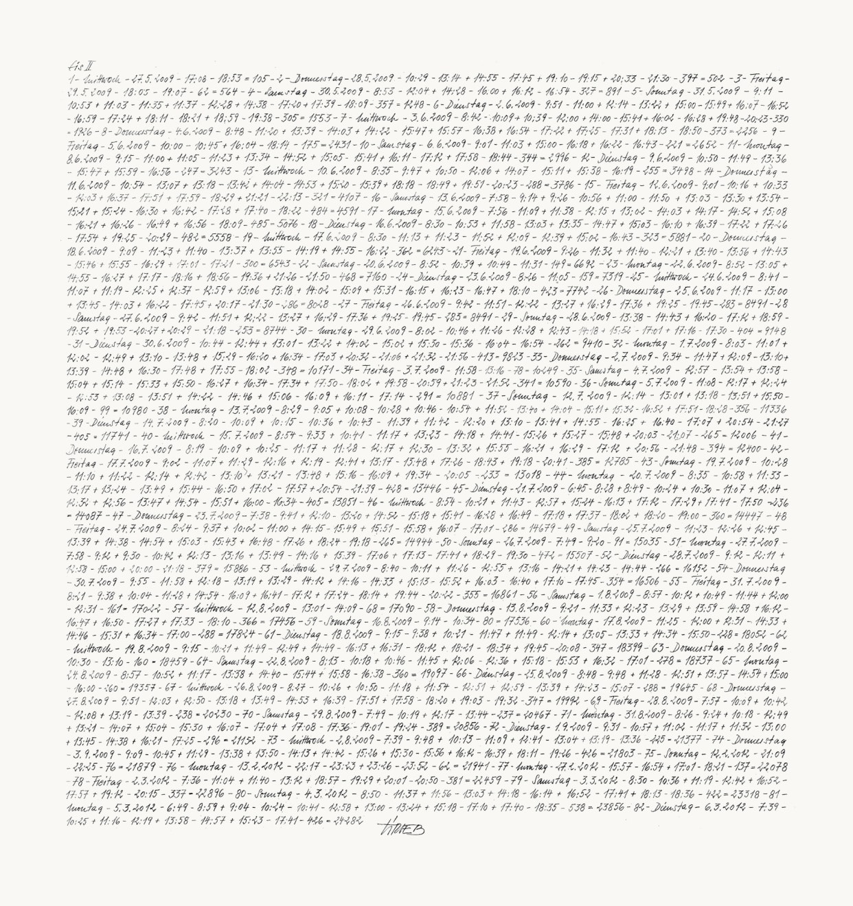 Li Trieb, Eis II, 27.5.2009-17:08 – 6.3.2012-17:41 | 24282 Minuten gezeichnete Zeit