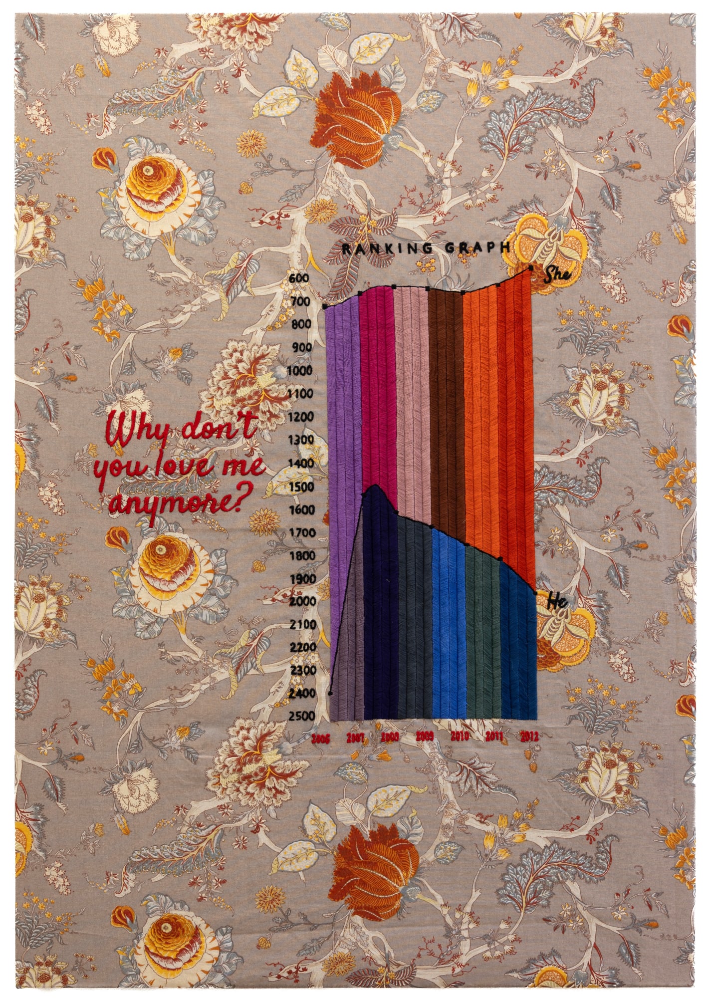 Maja Bajević, Why don't you love me anymore, 2024