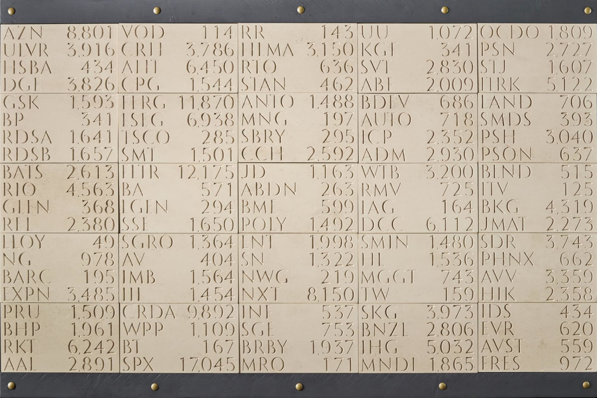 Tobias Curnow, Memento Mundi : FTSE 100 closing prices on last day of COP26 in Glasgow, 2023