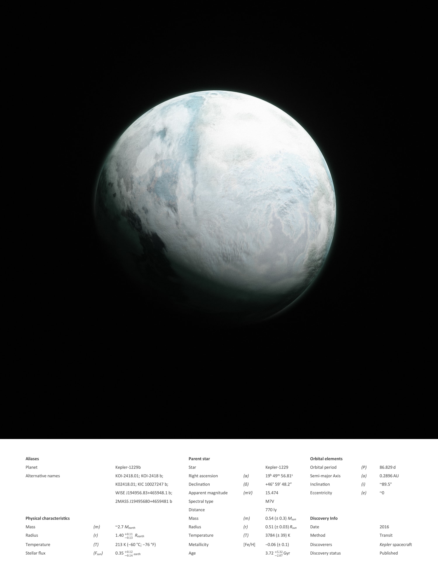 Kerem Ozan Bayraktar, Wolf 1061c from the series "Some of the Potentially Uninhabitable Planets", 2018