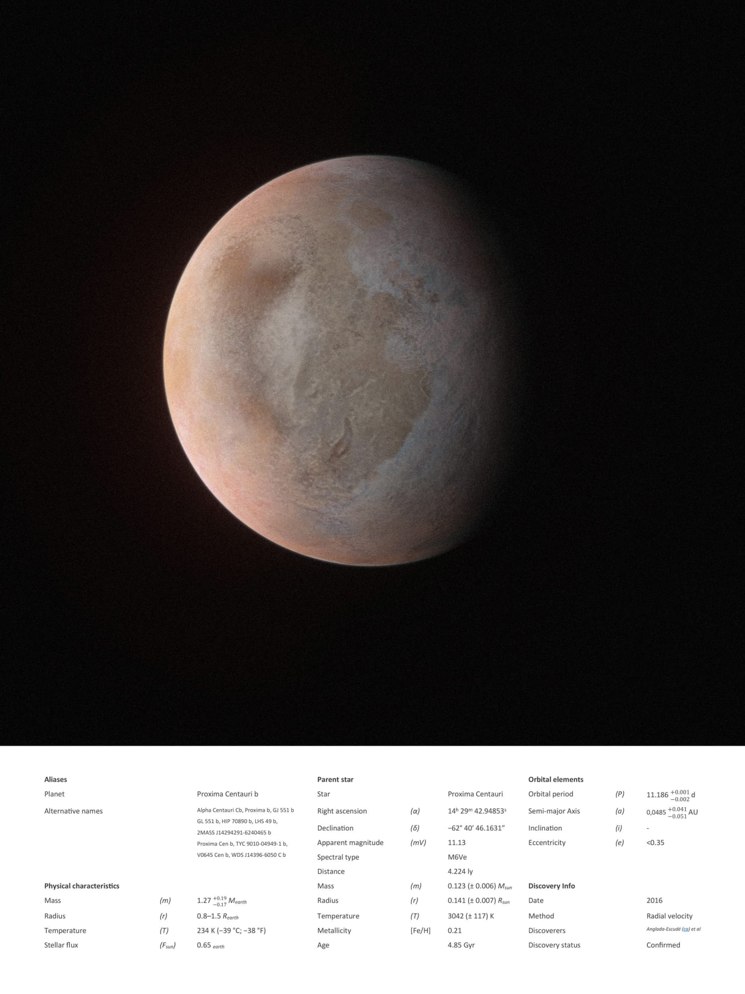 Kerem Ozan Bayraktar, Proxima Centauri b from the series "Some of the Potentially Uninhabitable Planets", 2018