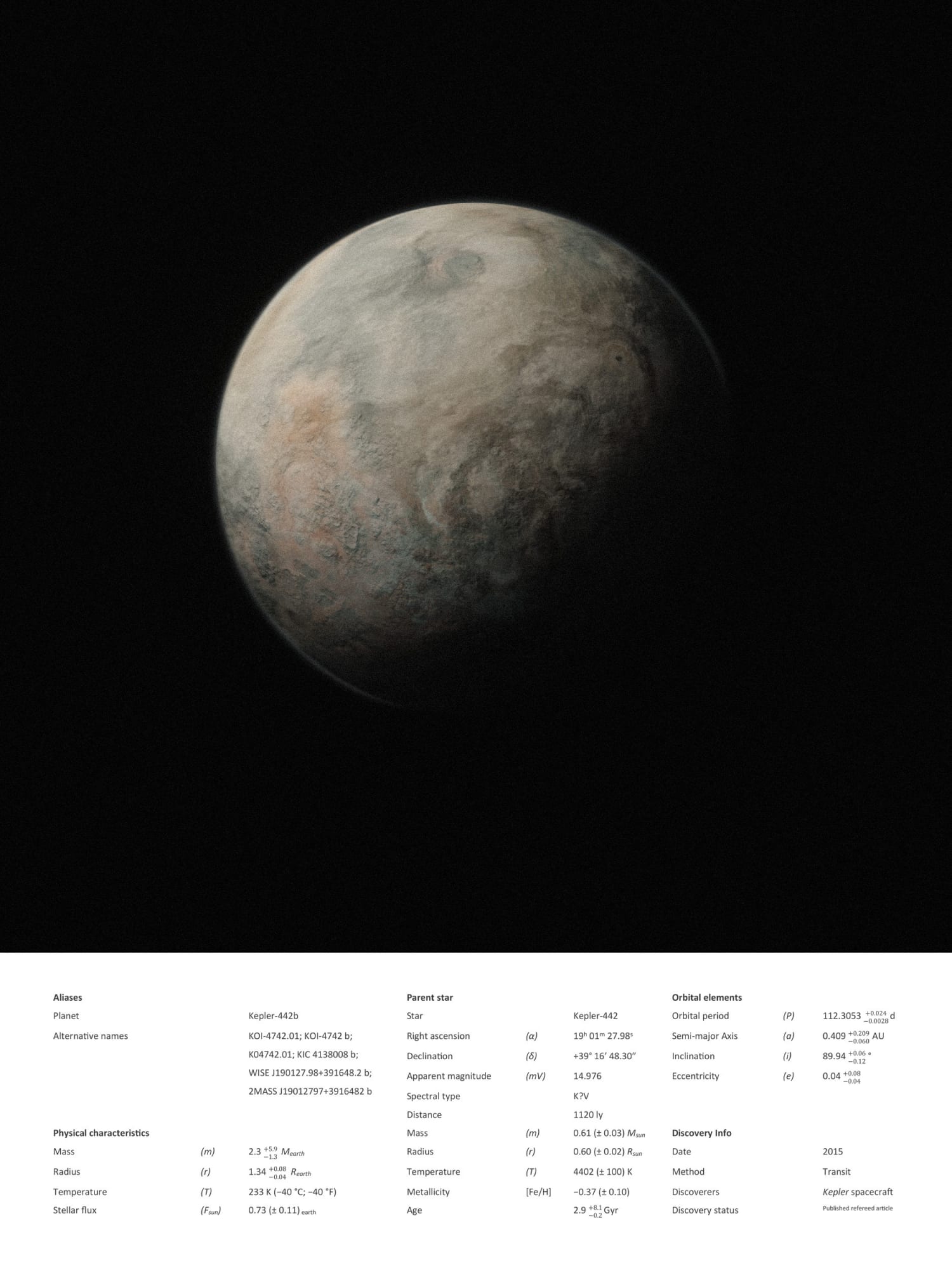 Kerem Ozan Bayraktar, Kepler 442b from the series &#34;Some of the Potentially Uninhabitable Planets&#34;, 2018