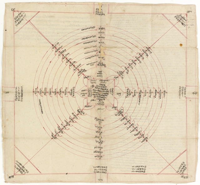 India, Rajasthan, 18th - 19th Century, Yantra