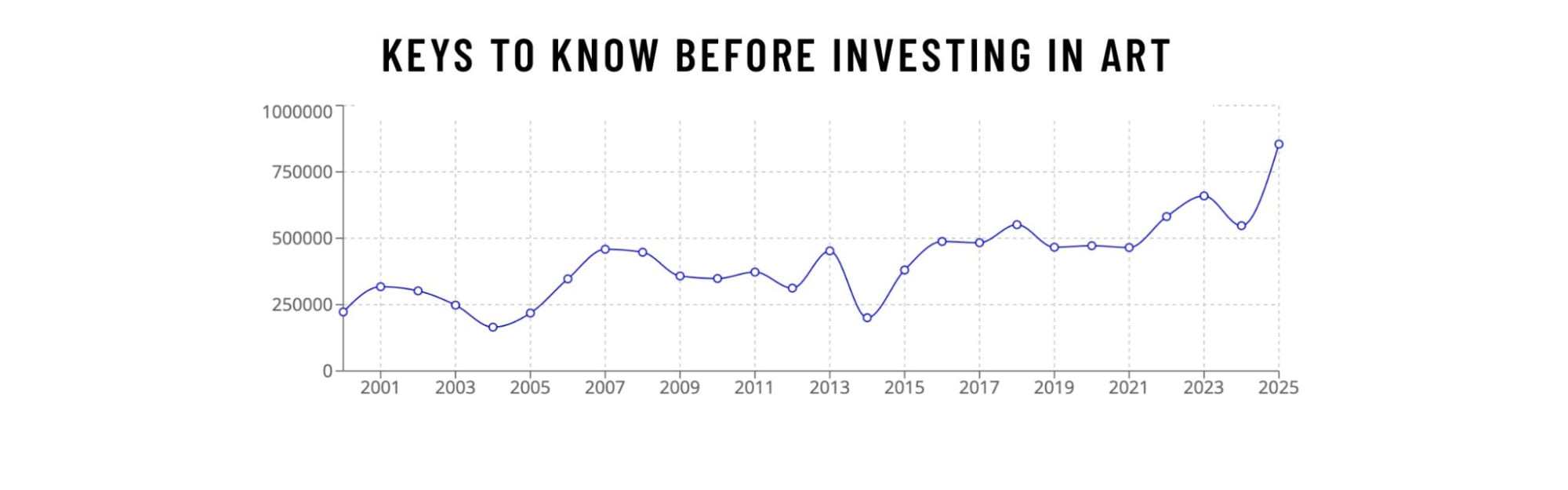 Top Five Reasons to Invest in High-Value Art