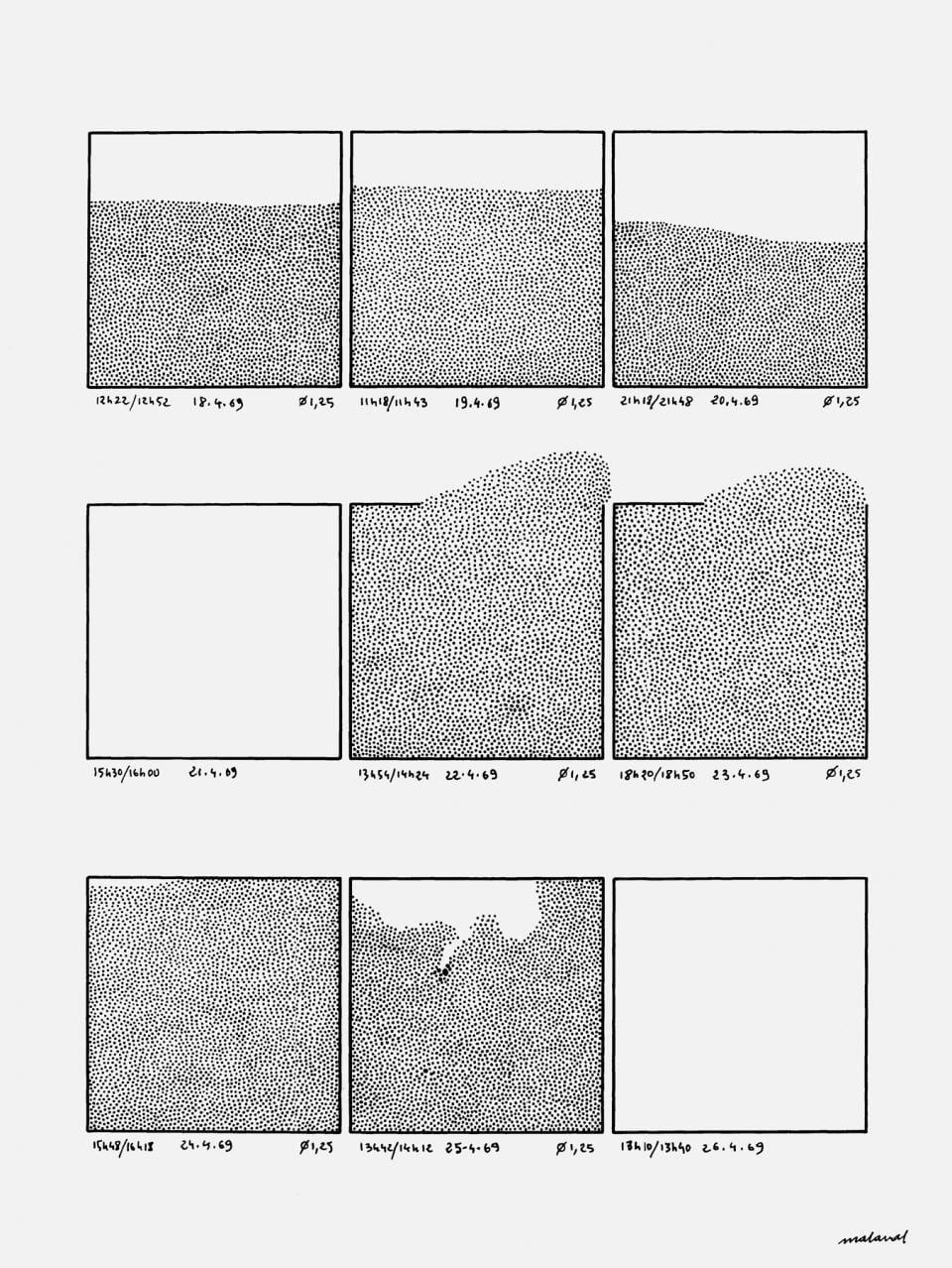 ROBERT MALAVAL, Cent demi heures de dessin quotidien, 1969