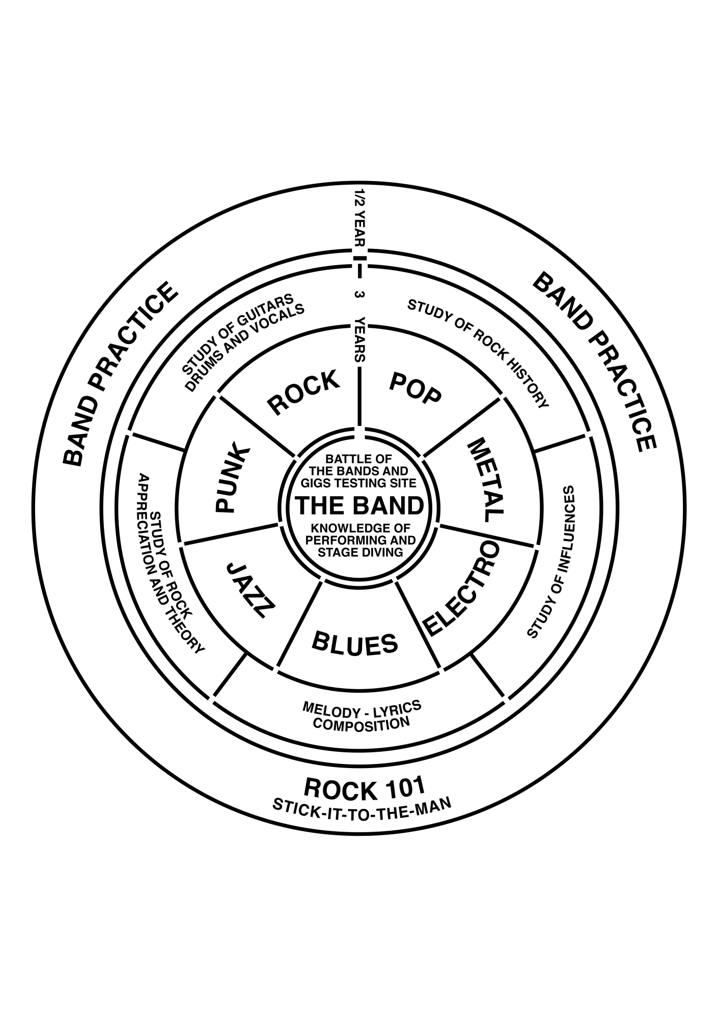 Juan Bolivar, School of Rock, 2021