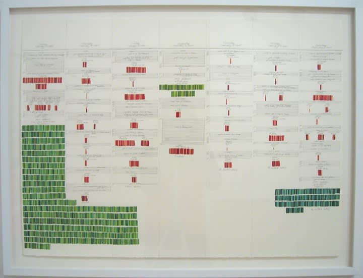 India: Two Views, Danica Phelps & Debi Ray-Chaudhuri