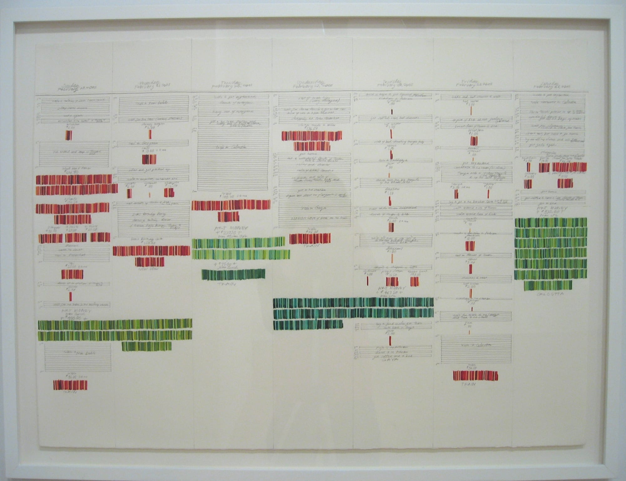 India: Two Views, Danica Phelps & Debi Ray-Chaudhuri