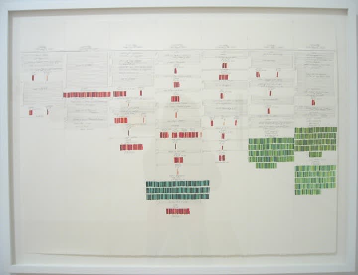 India: Two Views, Danica Phelps & Debi Ray-Chaudhuri