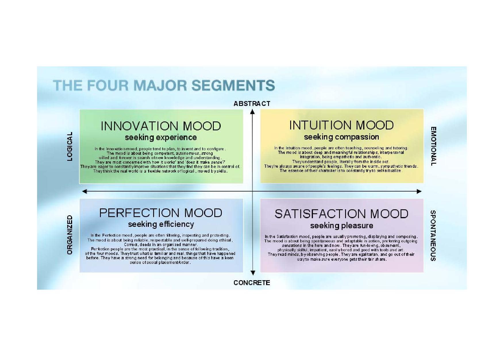 Mood Consumption Theory