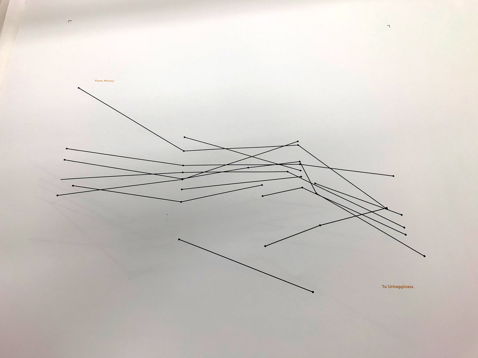 Fabio Lattanzi Antinori 2022 From Money to Unhappiness 530 x 530 mm Silkscreen print, acrylic on paper, dopamine booster, database