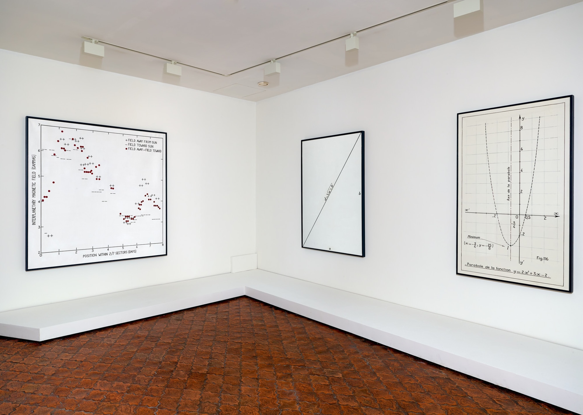 アルバートマルケ アート作品 2点 Hermana de San Vicente Bernar Venet Exhibits at the Picasso Museum, Antibes, This Summer