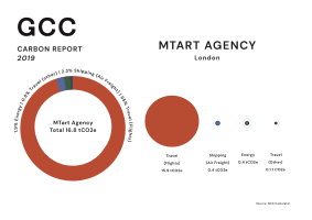 Mtart Agency 2019 Report Graphics Copy