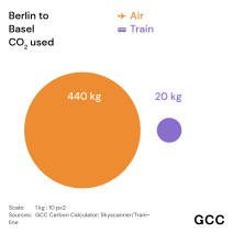 How to take the train to... Art Basel