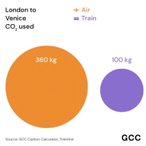 How to take the train to... the Venice Biennale